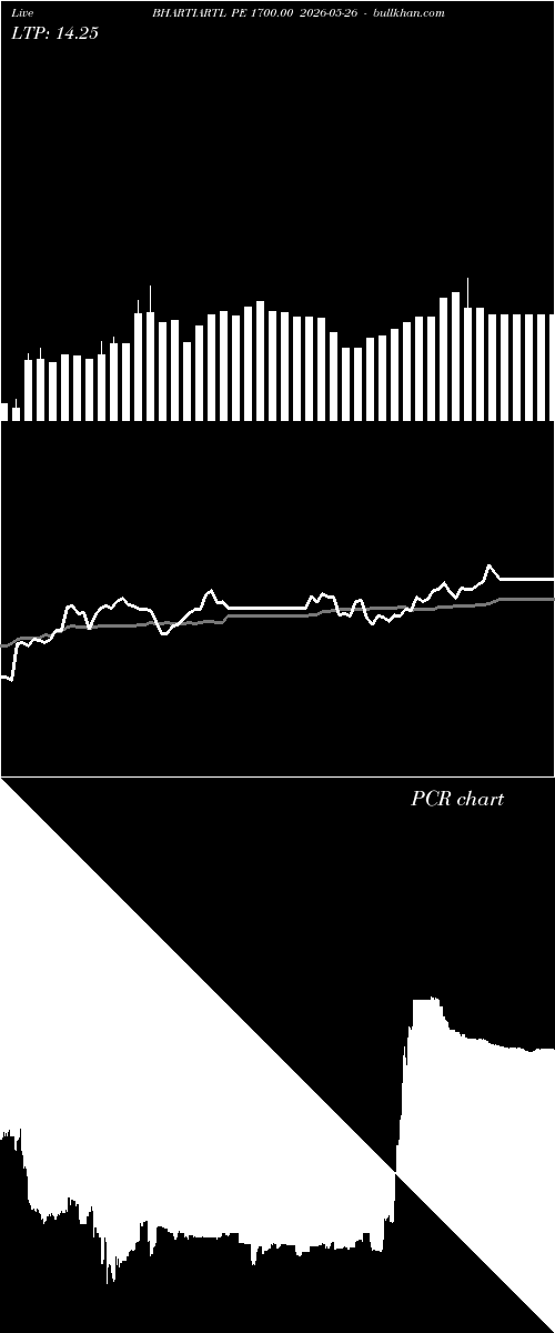  option chart BHARTIARTL PE 1700.00 2026-05-26 