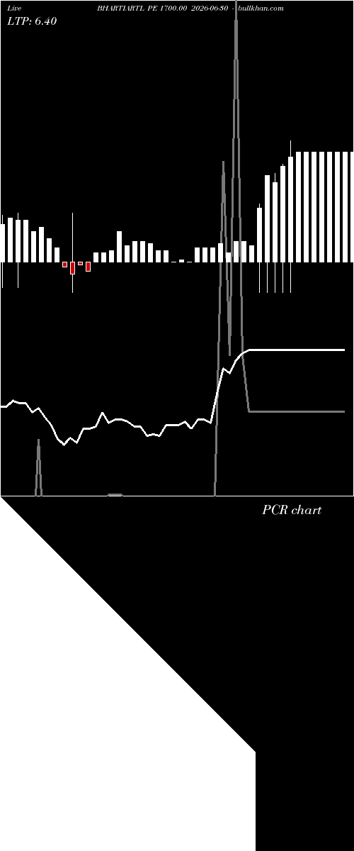  option chart BHARTIARTL PE 1700.00 2026-06-30 