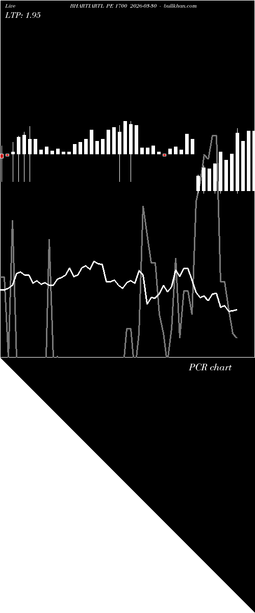  option chart BHARTIARTL PE 1700 2026-03-30 