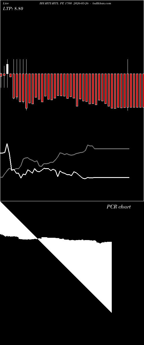  option chart BHARTIARTL PE 1700 2026-05-26 