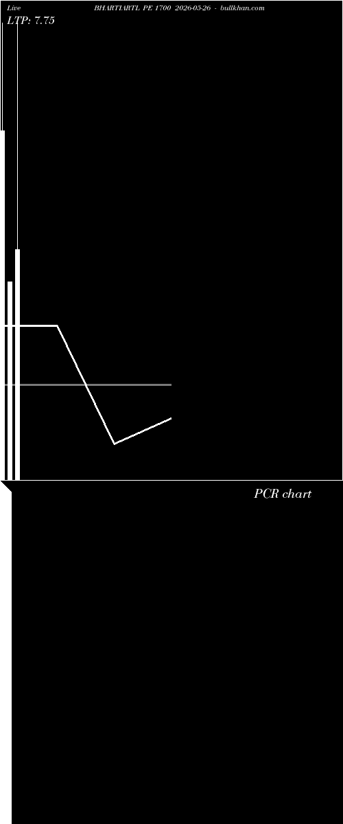  option chart BHARTIARTL PE 1700 2026-05-26 