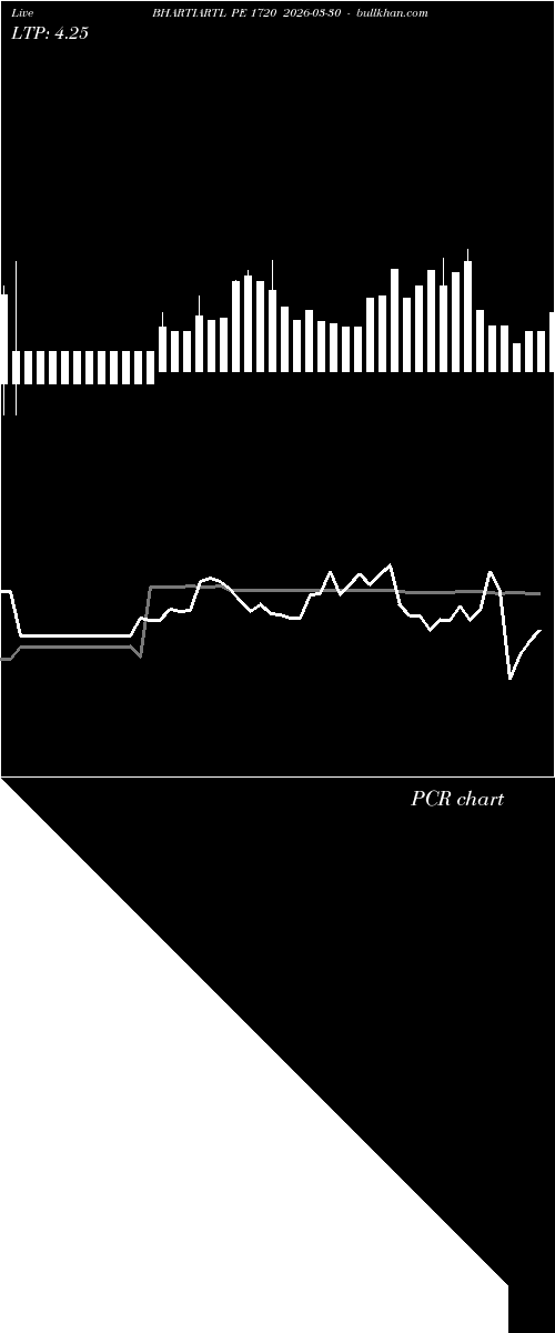  option chart BHARTIARTL PE 1720 2026-03-30 
