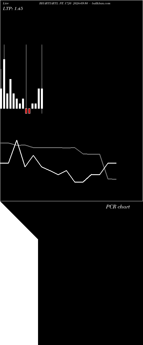  option chart BHARTIARTL PE 1720 2026-03-30 