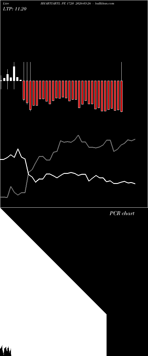  option chart BHARTIARTL PE 1720 2026-05-26 