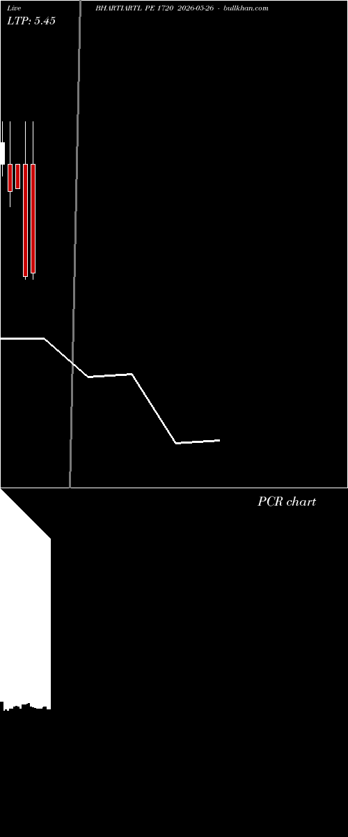  option chart BHARTIARTL PE 1720 2026-05-26 