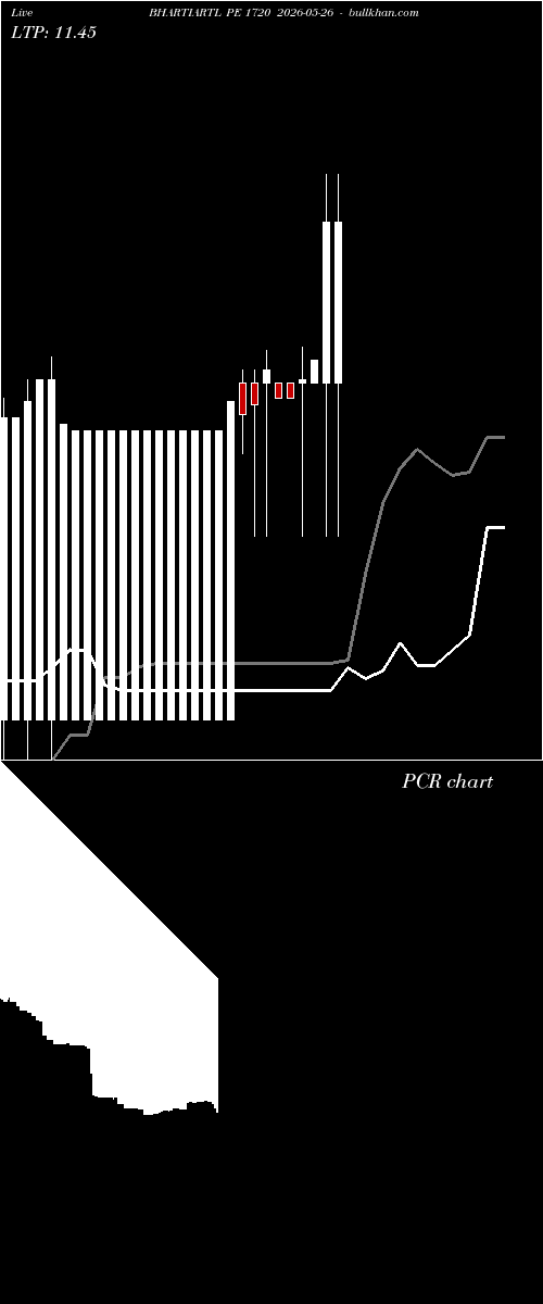  option chart BHARTIARTL PE 1720 2026-05-26 