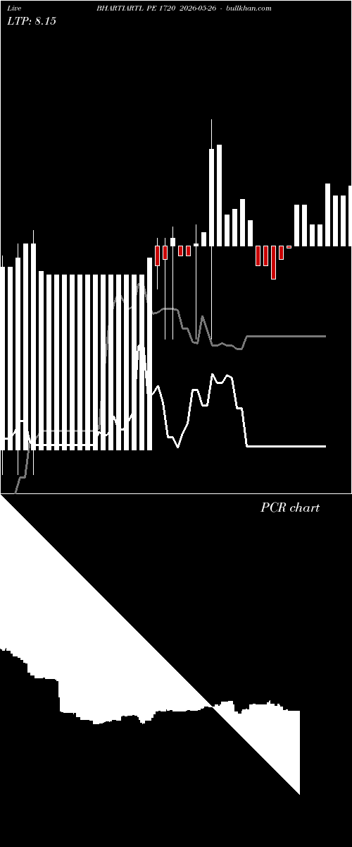  option chart BHARTIARTL PE 1720 2026-05-26 