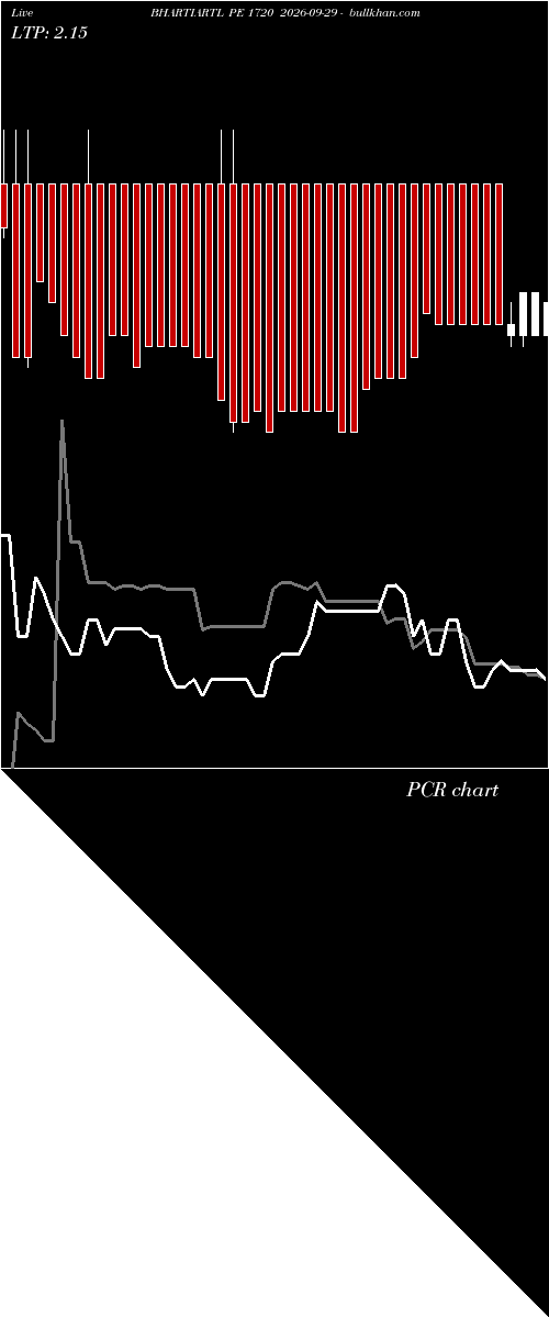  option chart BHARTIARTL PE 1720 2026-09-29 