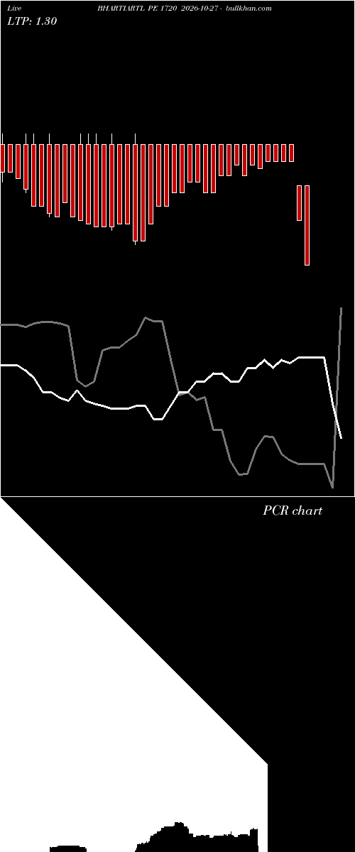  option chart BHARTIARTL PE 1720 2026-10-27 