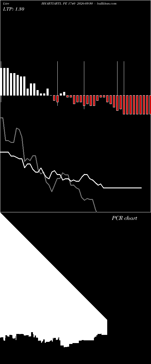  option chart BHARTIARTL PE 1740 2026-03-30 
