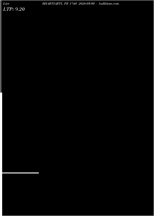  option chart BHARTIARTL PE 1740 2026-03-30 