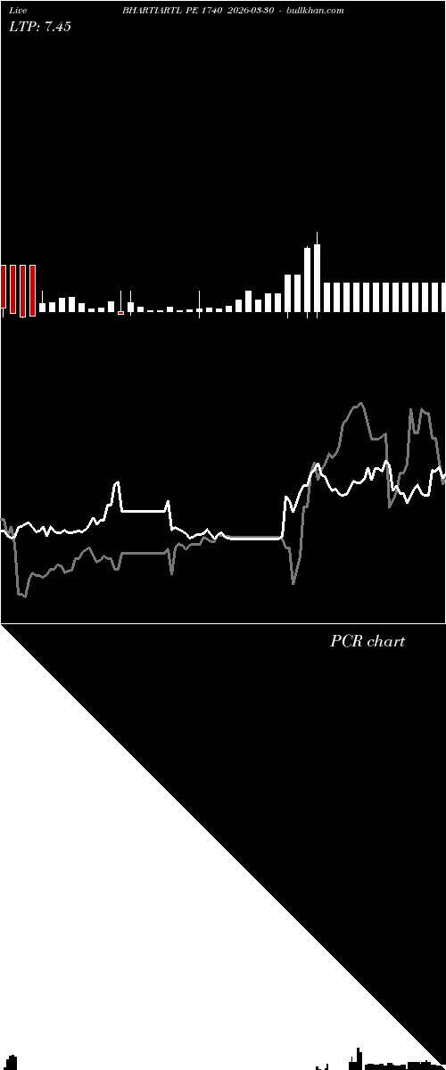  option chart BHARTIARTL PE 1740 2026-03-30 