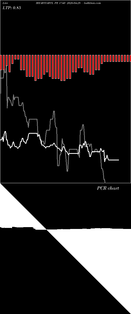  option chart BHARTIARTL PE 1740 2026-04-28 