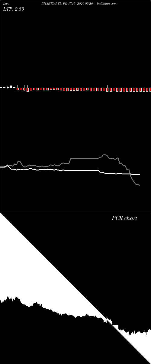  option chart BHARTIARTL PE 1740 2026-05-26 