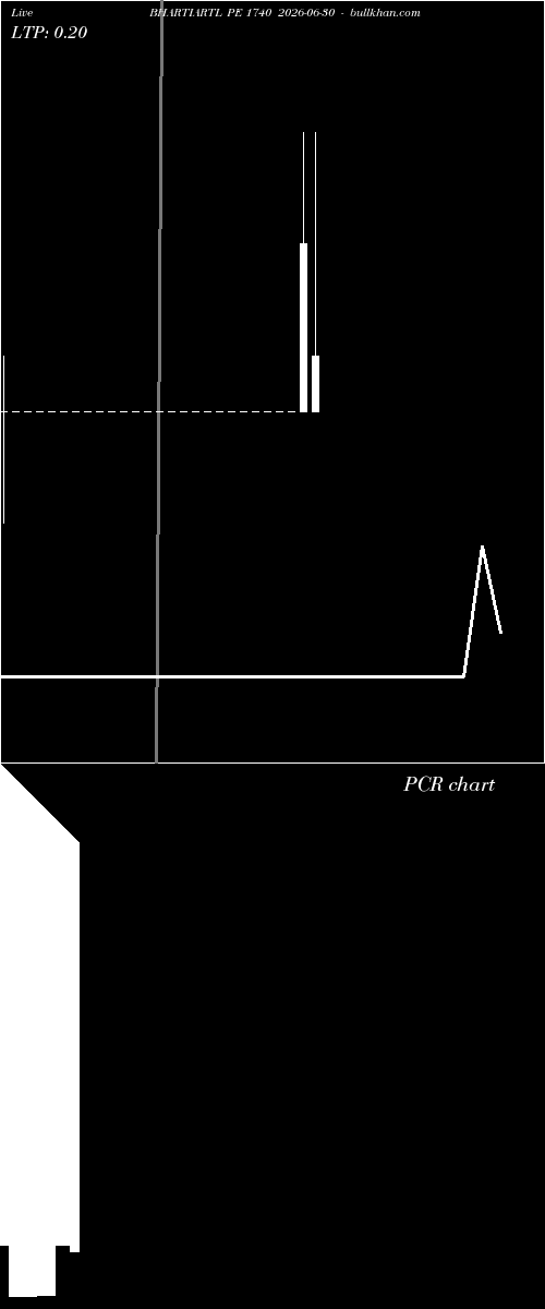  option chart BHARTIARTL PE 1740 2026-06-30 