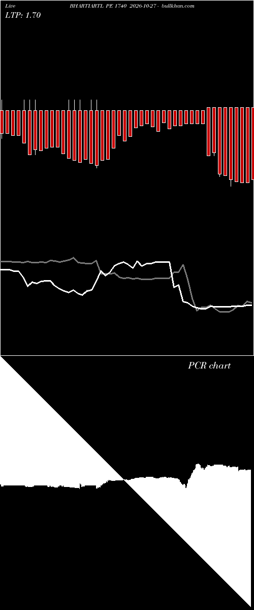  option chart BHARTIARTL PE 1740 2026-10-27 