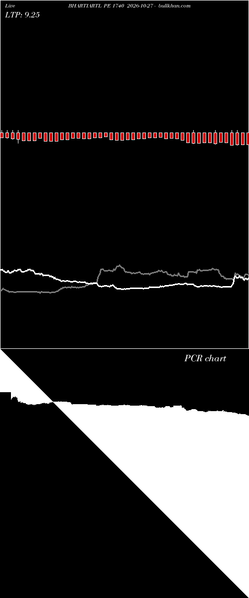  option chart BHARTIARTL PE 1740 2026-10-27 