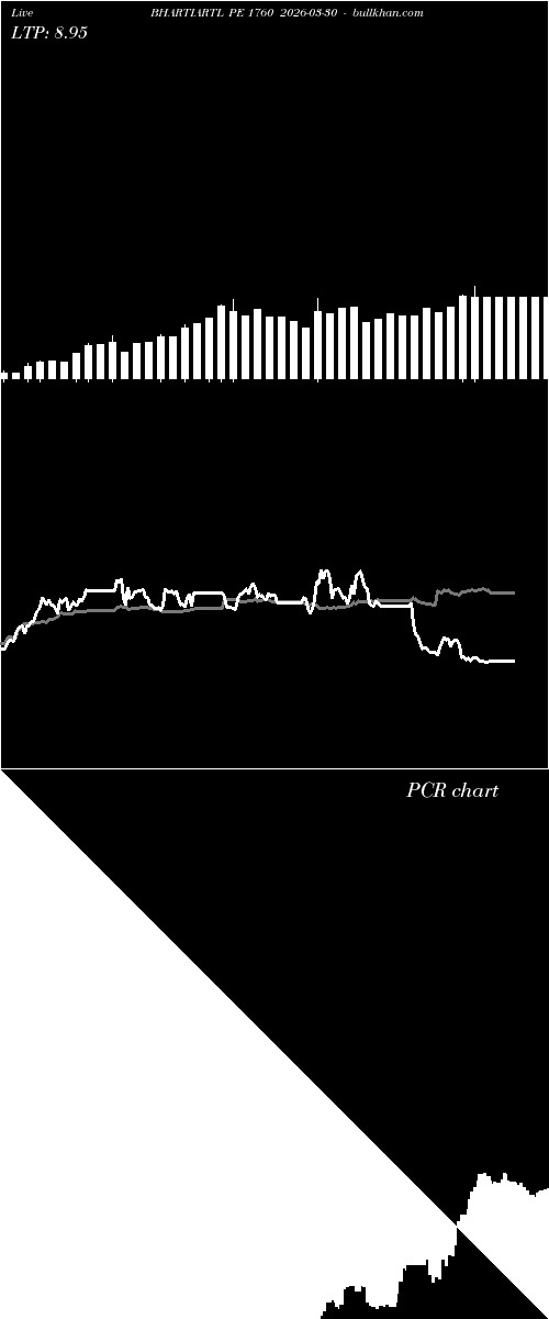  option chart BHARTIARTL PE 1760 2026-03-30 