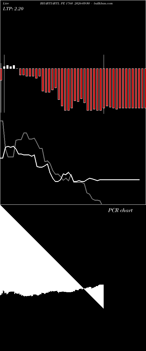  option chart BHARTIARTL PE 1760 2026-03-30 