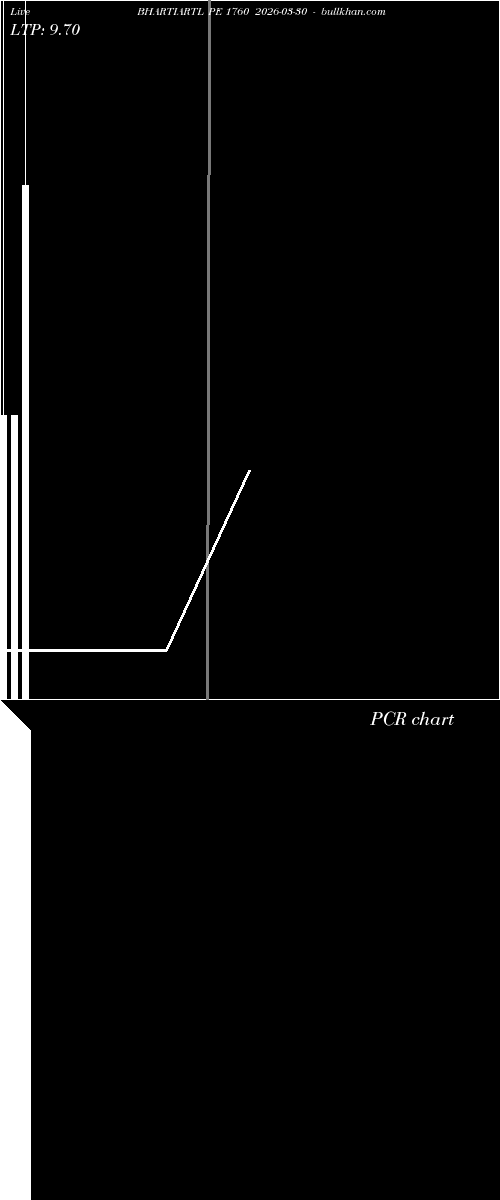  option chart BHARTIARTL PE 1760 2026-03-30 