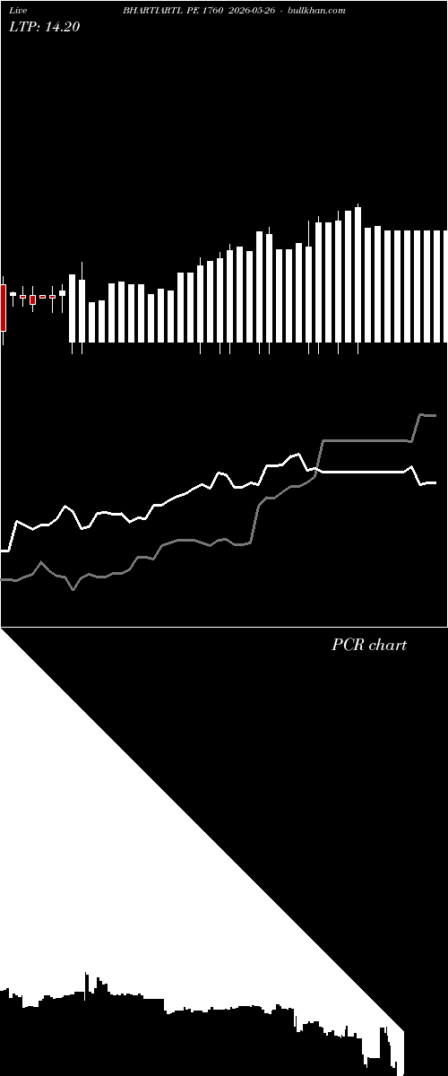  option chart BHARTIARTL PE 1760 2026-05-26 