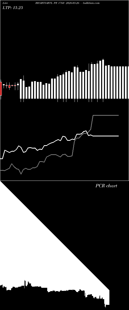  option chart BHARTIARTL PE 1760 2026-05-26 