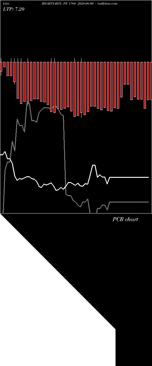  option chart BHARTIARTL PE 1760 2026-06-30 