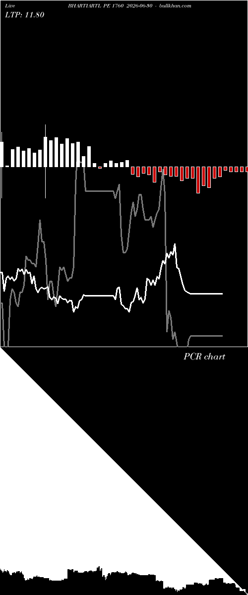 option chart BHARTIARTL PE 1760 2026-06-30 