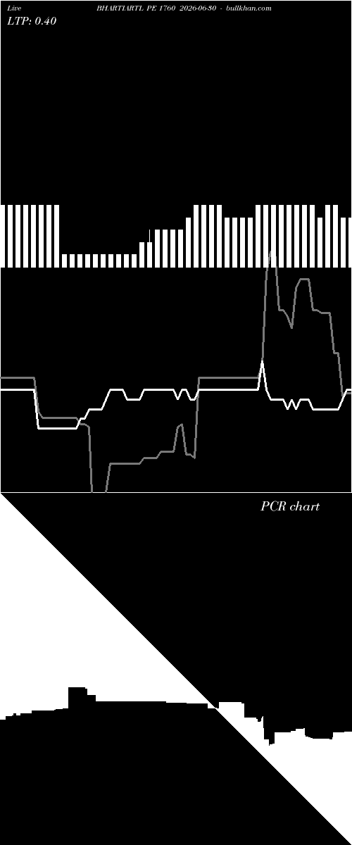  option chart BHARTIARTL PE 1760 2026-06-30 