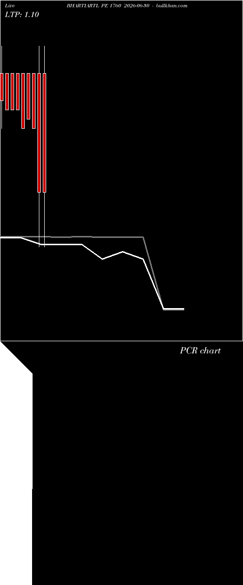  option chart BHARTIARTL PE 1760 2026-06-30 