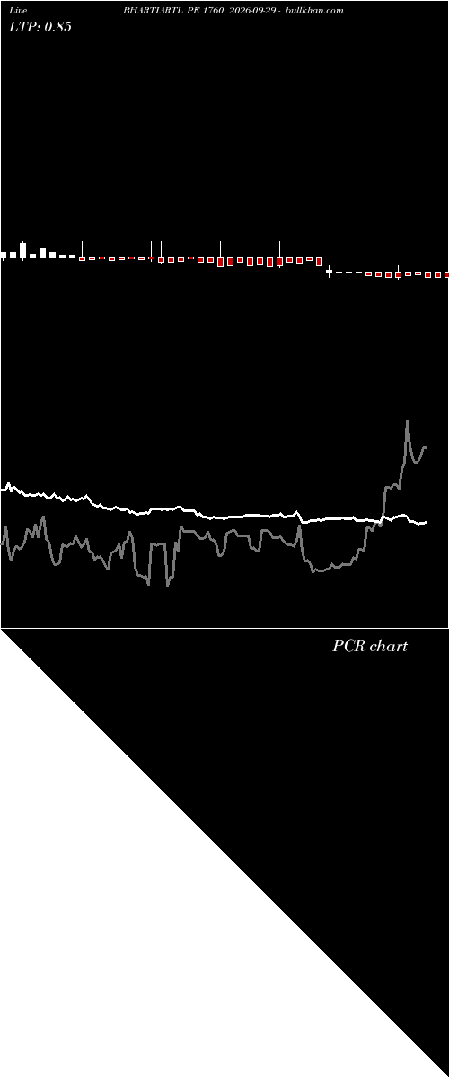  option chart BHARTIARTL PE 1760 2026-09-29 