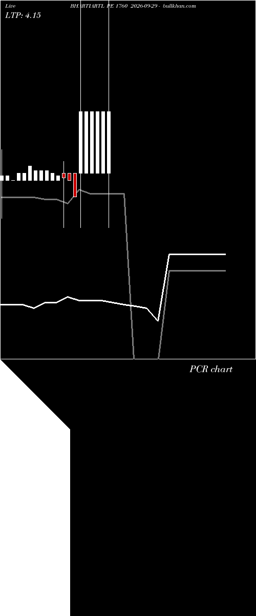  option chart BHARTIARTL PE 1760 2026-09-29 