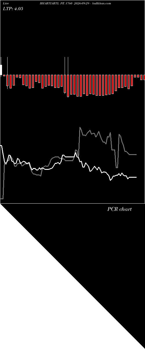  option chart BHARTIARTL PE 1760 2026-09-29 