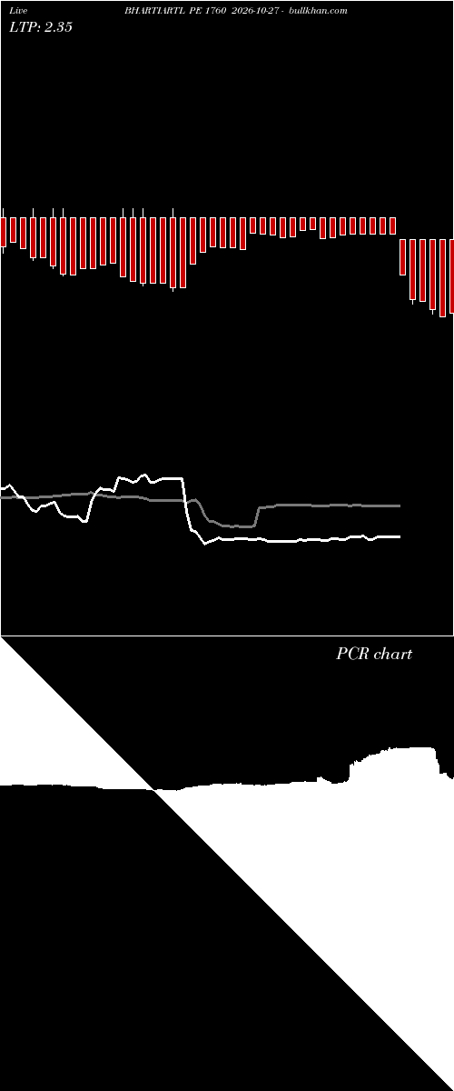  option chart BHARTIARTL PE 1760 2026-10-27 