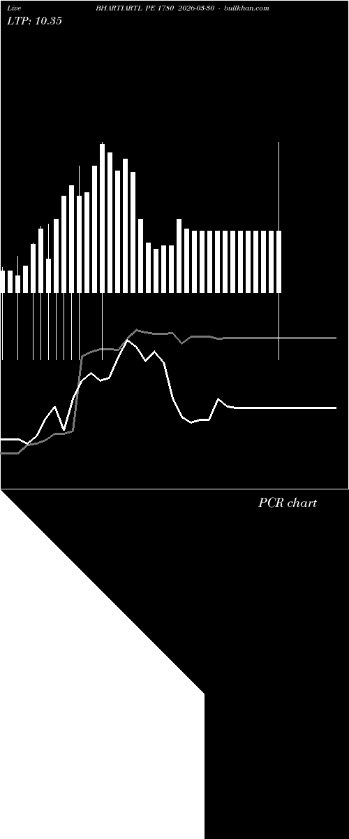  option chart BHARTIARTL PE 1780 2026-03-30 