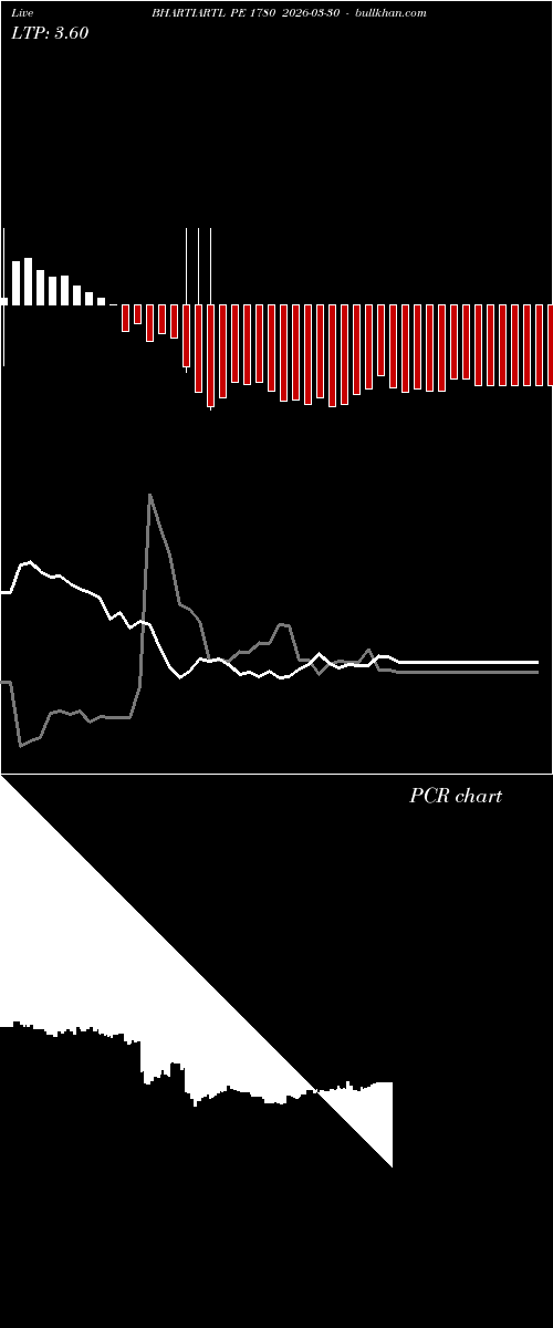  option chart BHARTIARTL PE 1780 2026-03-30 