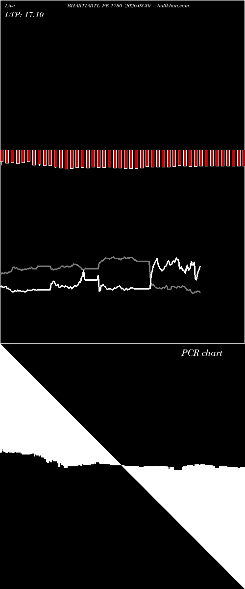  option chart BHARTIARTL PE 1780 2026-03-30 