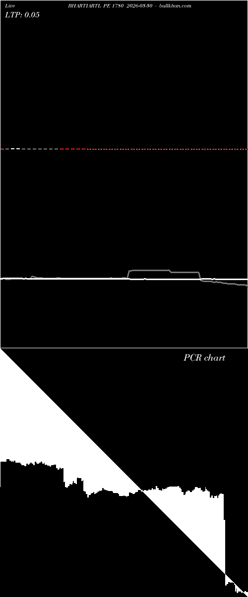  option chart BHARTIARTL PE 1780 2026-03-30 
