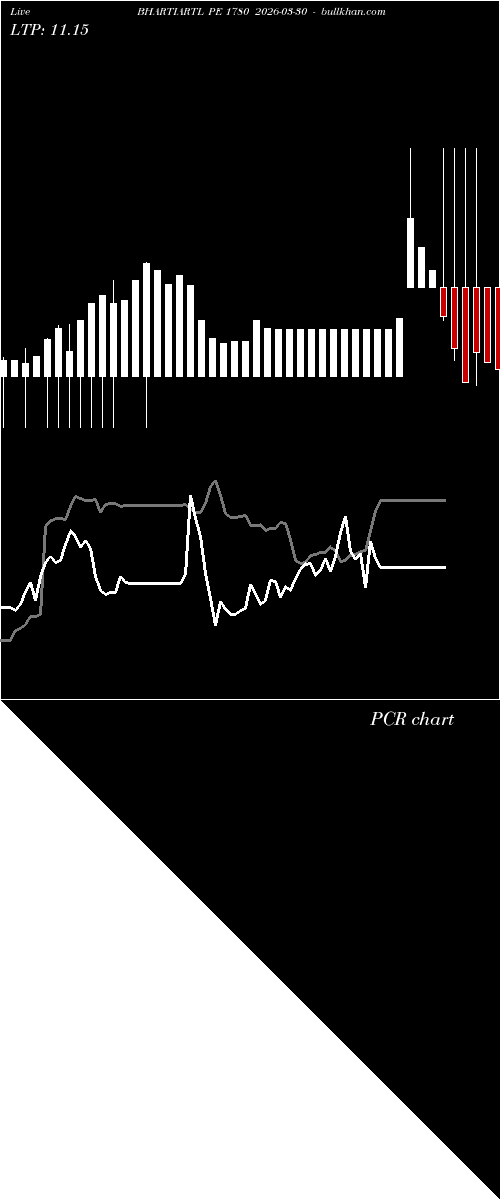  option chart BHARTIARTL PE 1780 2026-03-30 