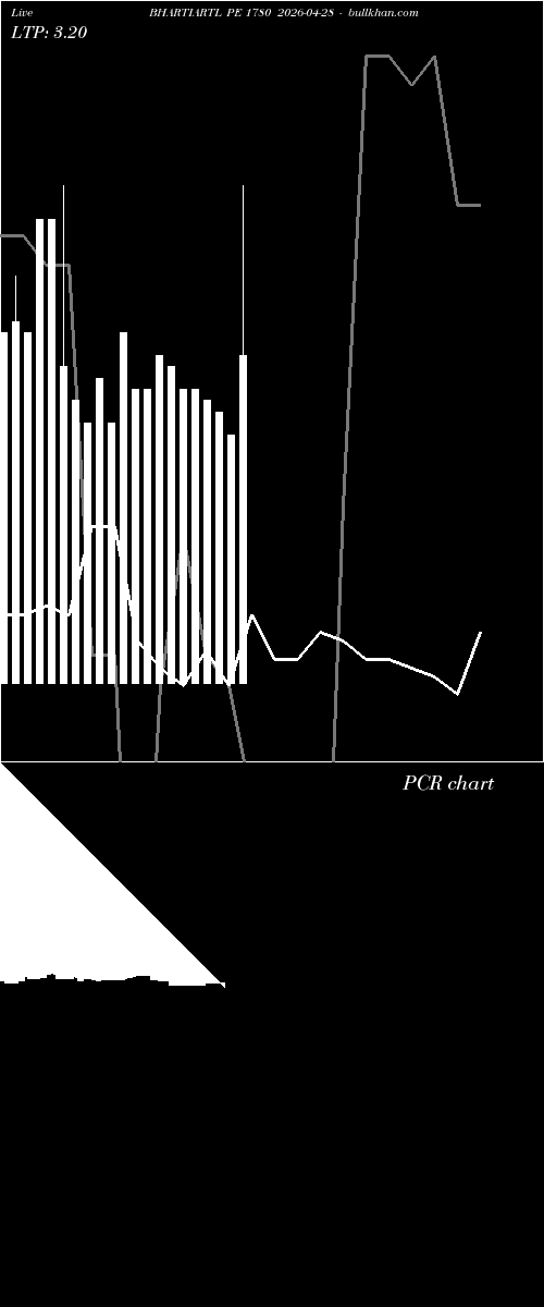  option chart BHARTIARTL PE 1780 2026-04-28 