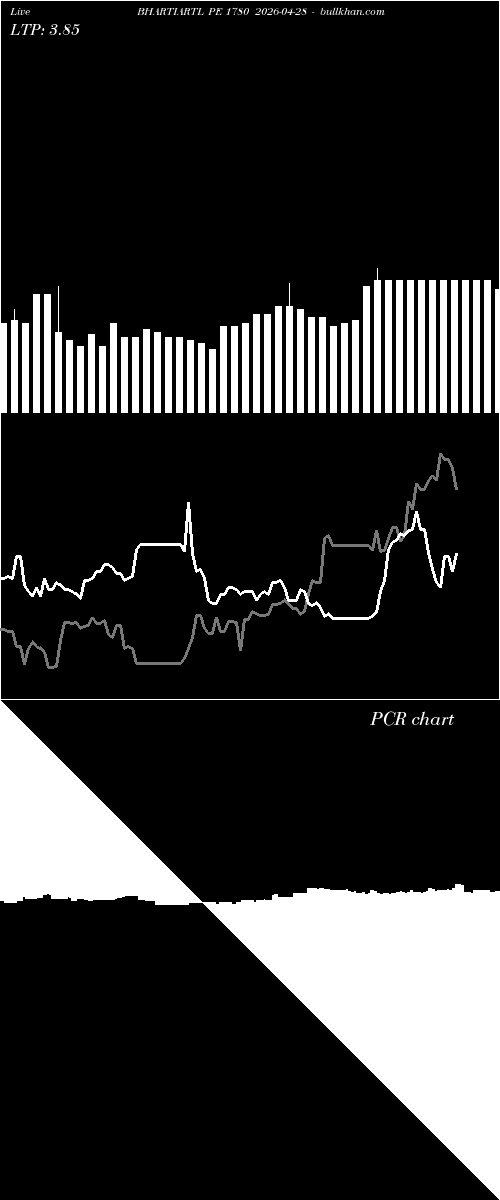  option chart BHARTIARTL PE 1780 2026-04-28 