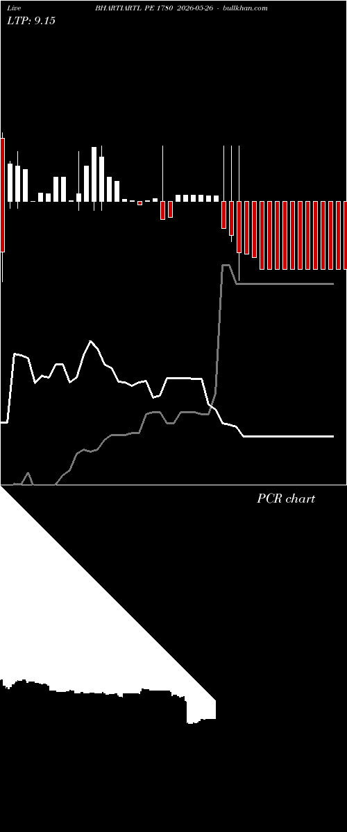  option chart BHARTIARTL PE 1780 2026-05-26 