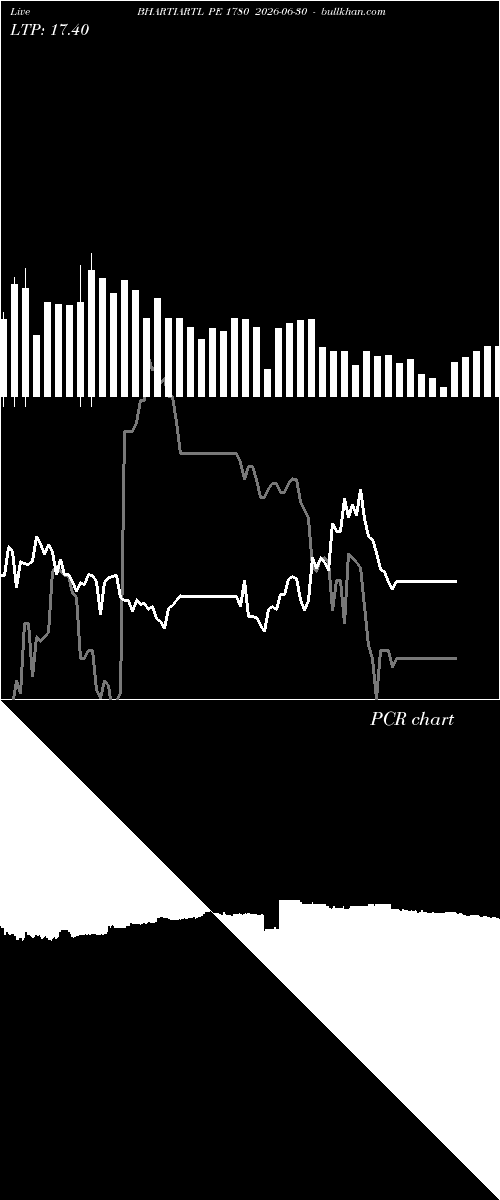  option chart BHARTIARTL PE 1780 2026-06-30 