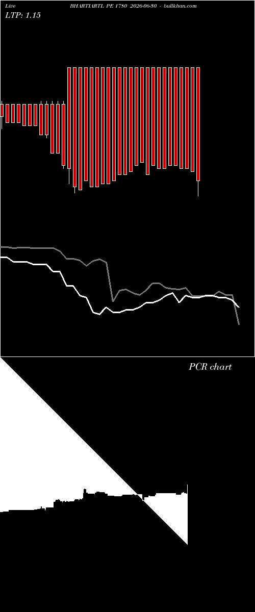  option chart BHARTIARTL PE 1780 2026-06-30 