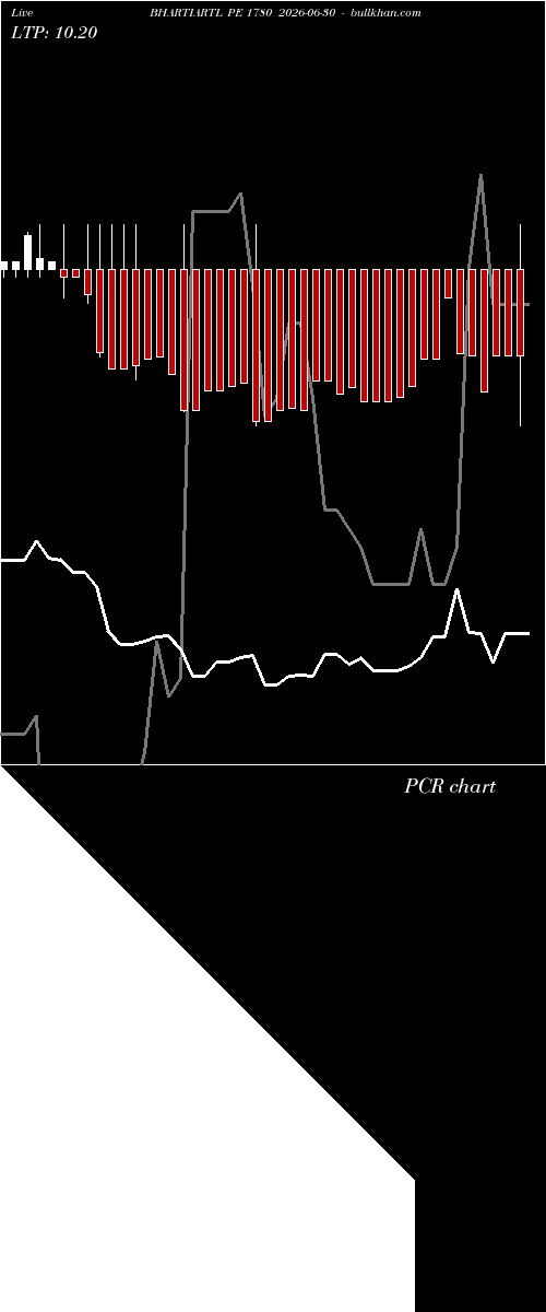  option chart BHARTIARTL PE 1780 2026-06-30 