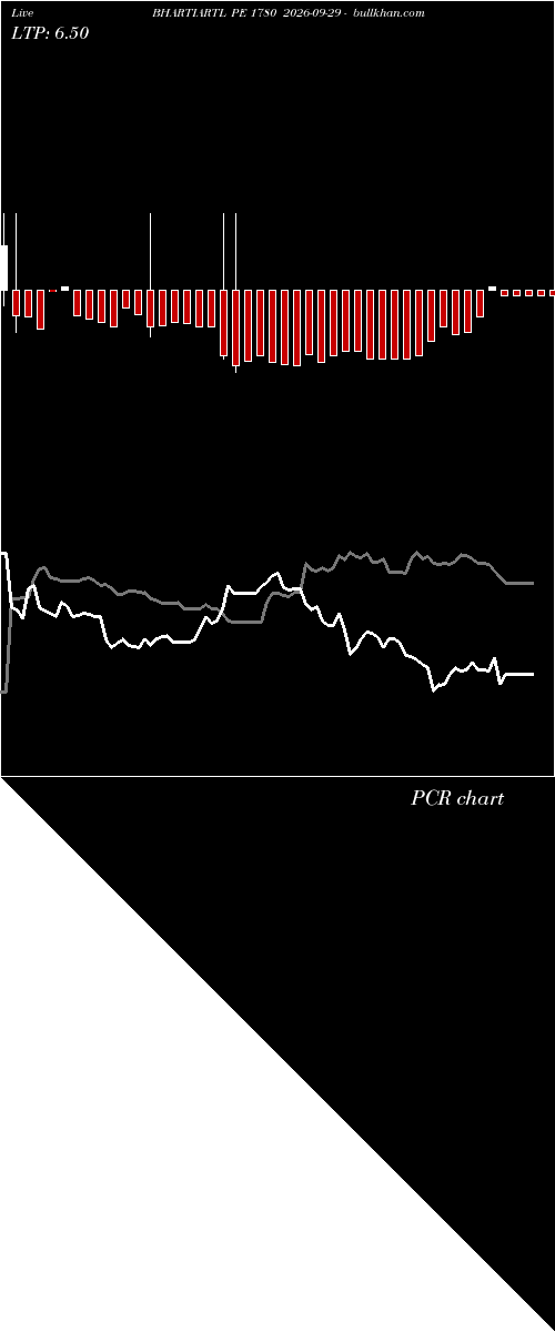  option chart BHARTIARTL PE 1780 2026-09-29 