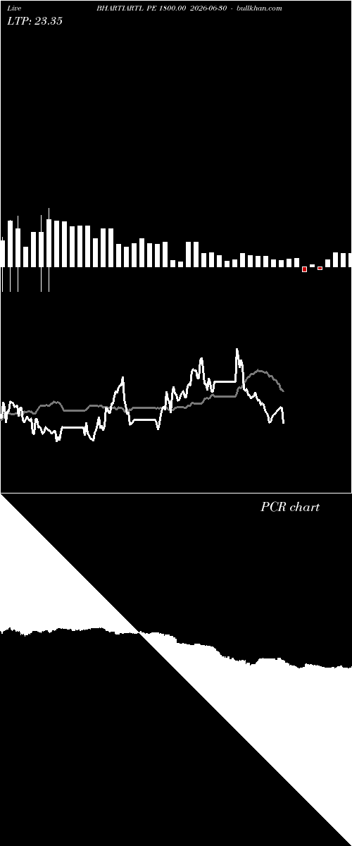  option chart BHARTIARTL PE 1800.00 2026-06-30 