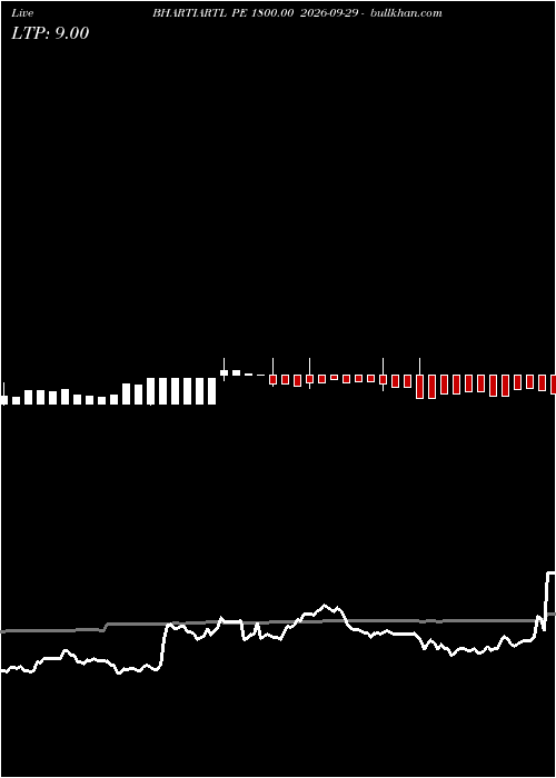  option chart BHARTIARTL PE 1800.00 2026-09-29 
