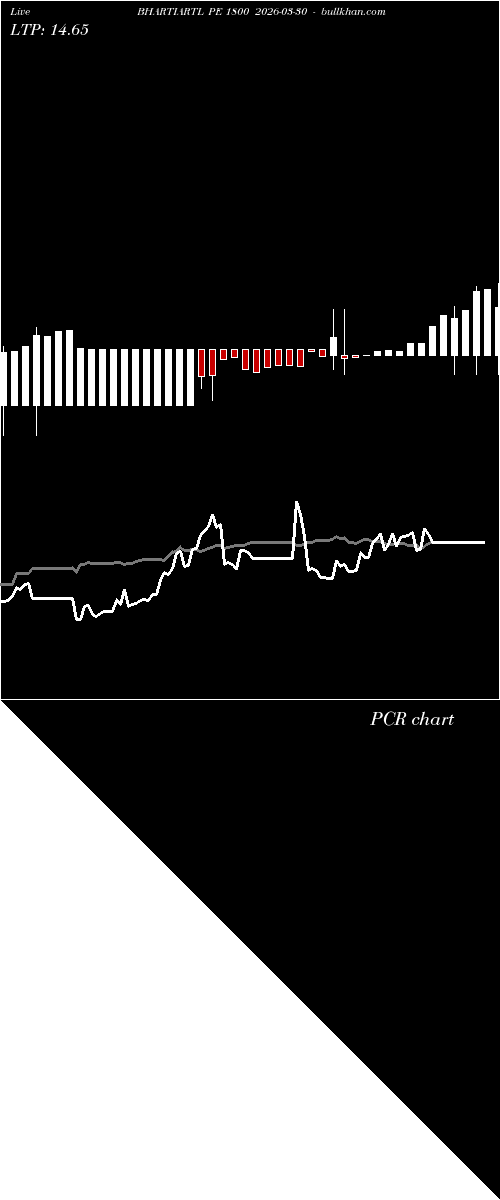  option chart BHARTIARTL PE 1800 2026-03-30 