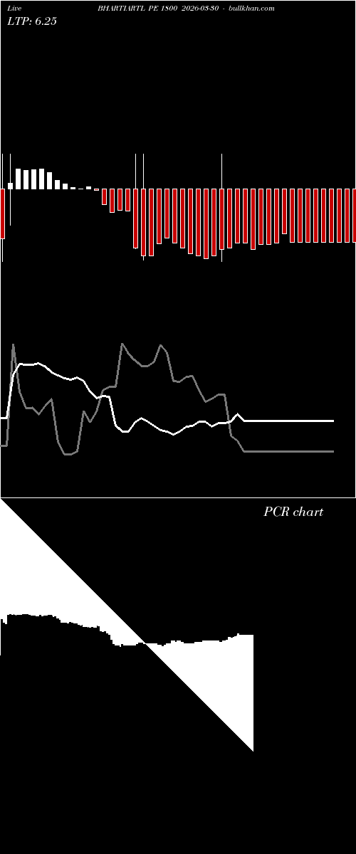  option chart BHARTIARTL PE 1800 2026-03-30 